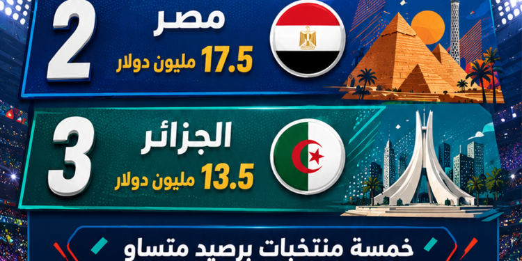 21.5 مليون دولار… مكافآت المنتخبات العربية في كأس العالم