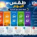 حالة الطقس اليوم في مصر.. القاهرة تسجل 35 درجة والمحسوسة 37 وأسوان الأعلى حرارة بـ44