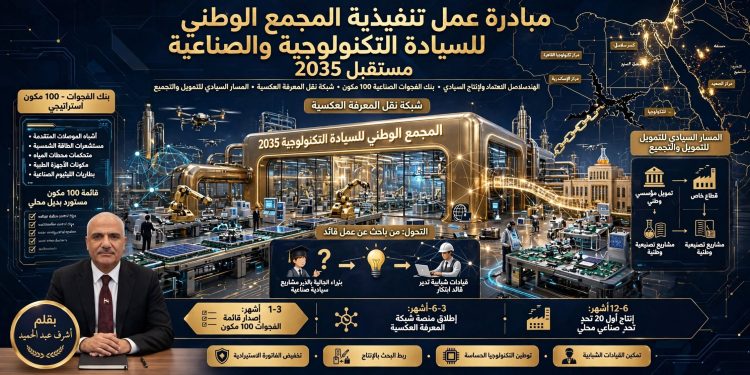مبادرة عمل تنفيذية: «المُجمّع الوطني للسيادة التكنولوجية والصناعية (مستقبل 2035)»