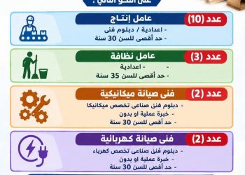 فرصة عمل جديدة بالسويس.. مديرية العمل توفر وظائف بشركة النجوم لمواد التعبئة والتغليف