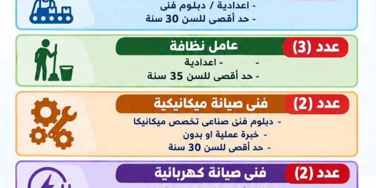 فرصة عمل جديدة بالسويس.. مديرية العمل توفر وظائف بشركة النجوم لمواد التعبئة والتغليف