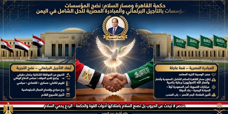 حكمة القاهرة ومسار السلام: نضج المؤسسات بالتأجيل البرلماني والمبادرة المصرية للحل الشامل في اليمن