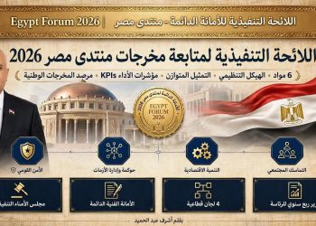 مقترح اللائحة التنفيذية والتنظيمية لأمانة ومجموعات عمل متابعة مخرجات «منتدى مصر 2026»
