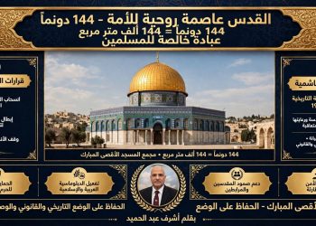قراءة في أبعاد التصعيد الإستراتيجي لإيتمار بن غفير ومخطط تهويد «الأقصى»