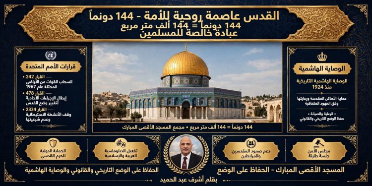 قراءة في أبعاد التصعيد الإستراتيجي لإيتمار بن غفير ومخطط تهويد «الأقصى»